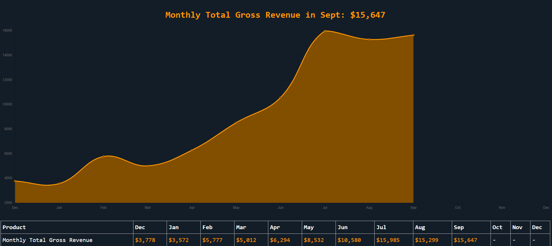 Growing my SaaS from Solo Founder to +1 Employee