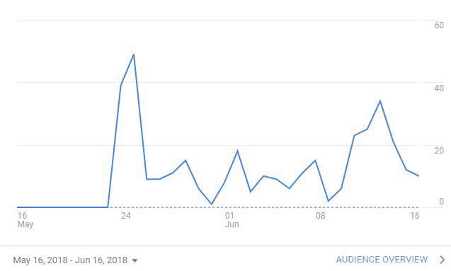 My First Micro-SaaS, From 0–10 Customers